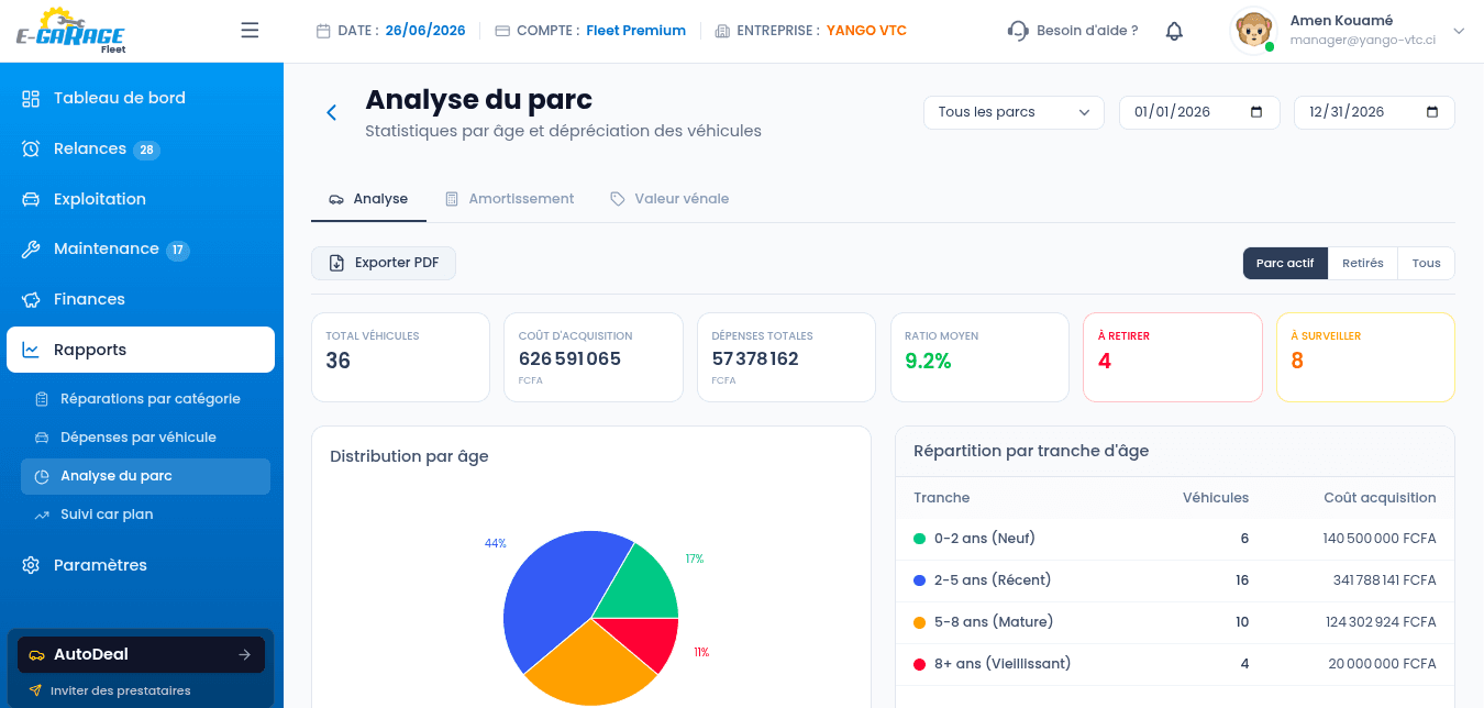 E-Garage Fleet Dashboard